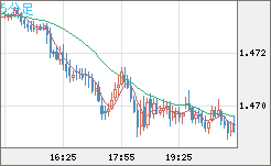 EURCAD