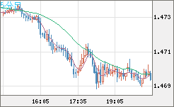 EURCAD