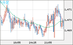 EURCAD