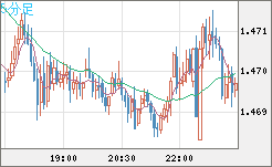 EURCAD