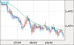 EURCAD