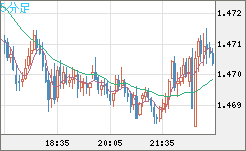 EURCAD