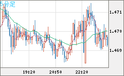 EURCAD