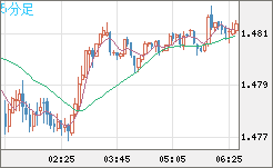 EURCAD