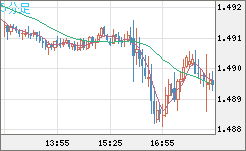 EURCAD