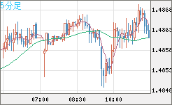 EURCAD