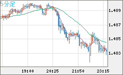 EURCAD