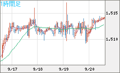 EURCAD