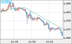 EURCAD