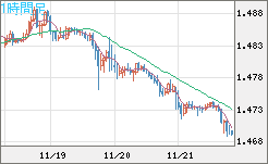 EURCAD