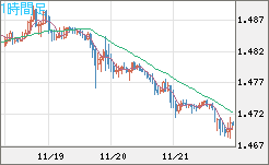 EURCAD