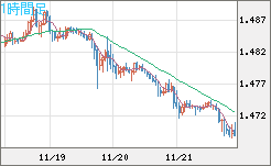 EURCAD