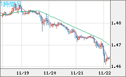 EURCAD