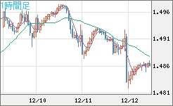 EURCAD