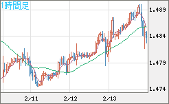 EURCAD