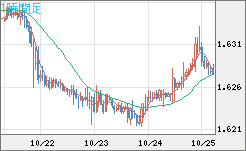 ユーロ/加ドルチャート(EUR/CAD)1時間足