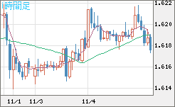 ユーロ/加ドルチャート（EUR/CAD）1時間足