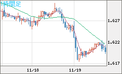 ユーロ/加ドルチャート（EUR/CAD）1時間足