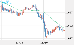ユーロ/加ドルチャート（EUR/CAD）1時間足