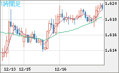 ユーロ/加ドルチャート（EUR/CAD）1時間足
