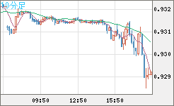 EURCHF