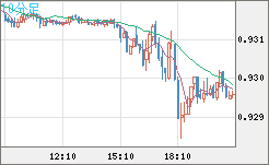 EURCHF