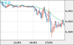 EURCHF