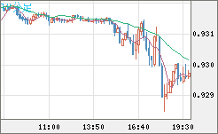 EURCHF