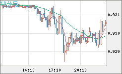 EURCHF