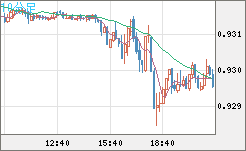 EURCHF