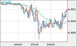 EURCHF