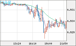 EURCHF