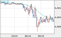 EURCHF