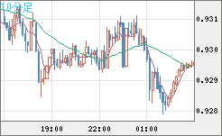 EURCHF