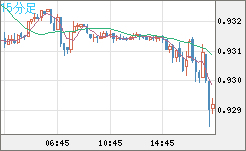 EURCHF