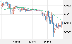 EURCHF