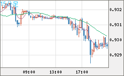 EURCHF