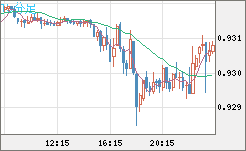 EURCHF