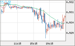 EURCHF