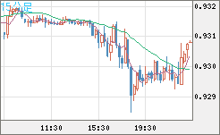 EURCHF