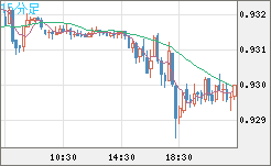 EURCHF