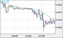 EURCHF