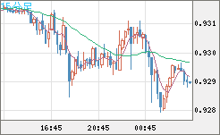 EURCHF