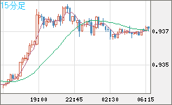 EURCHF