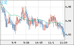 EURCHF