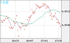 EURCHF