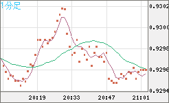 EURCHF