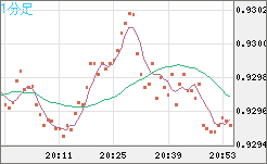 EURCHF