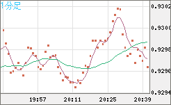 EURCHF