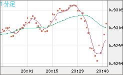 EURCHF